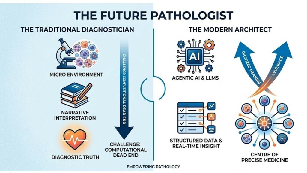 the Future Pathologist